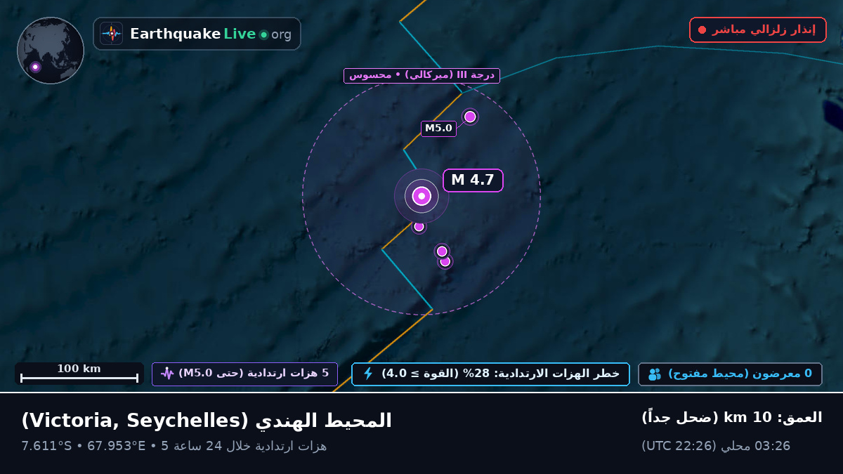 المحيط الهندي (Seychelles)