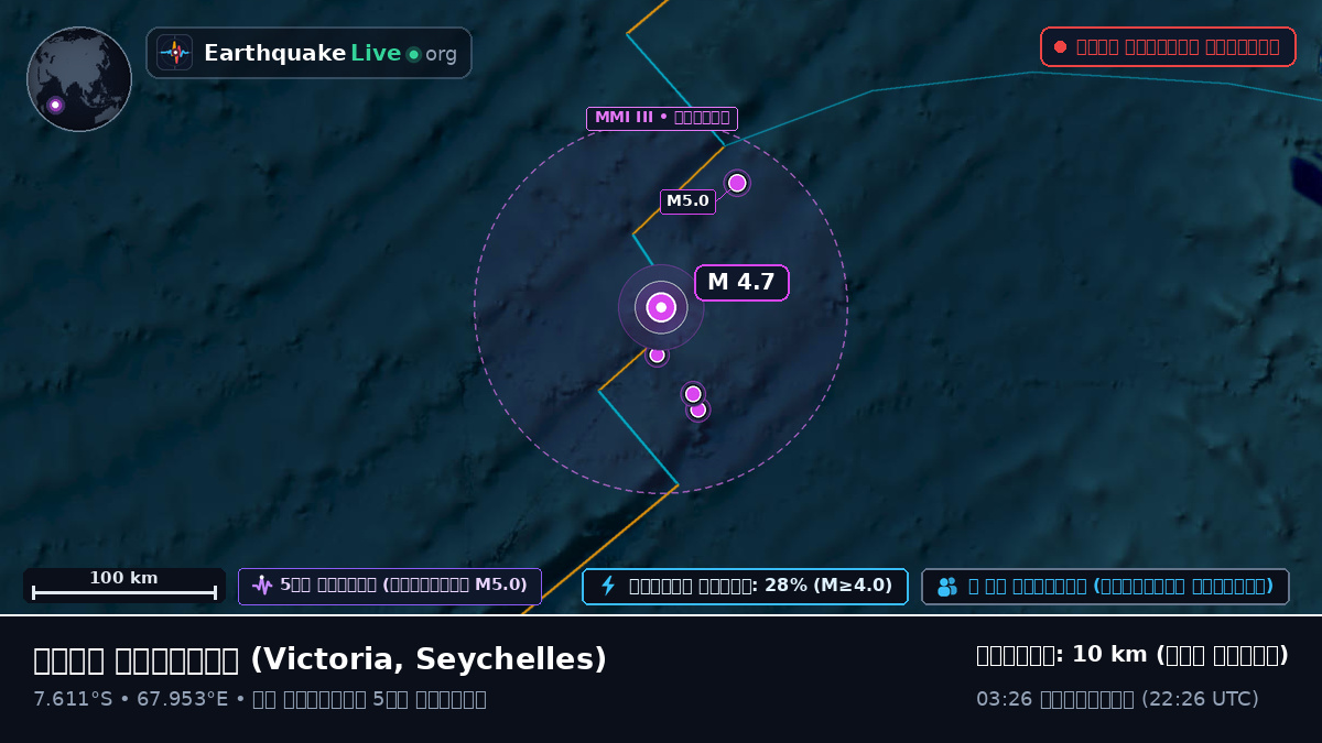 ভারত মহাসাগর (Seychelles)
