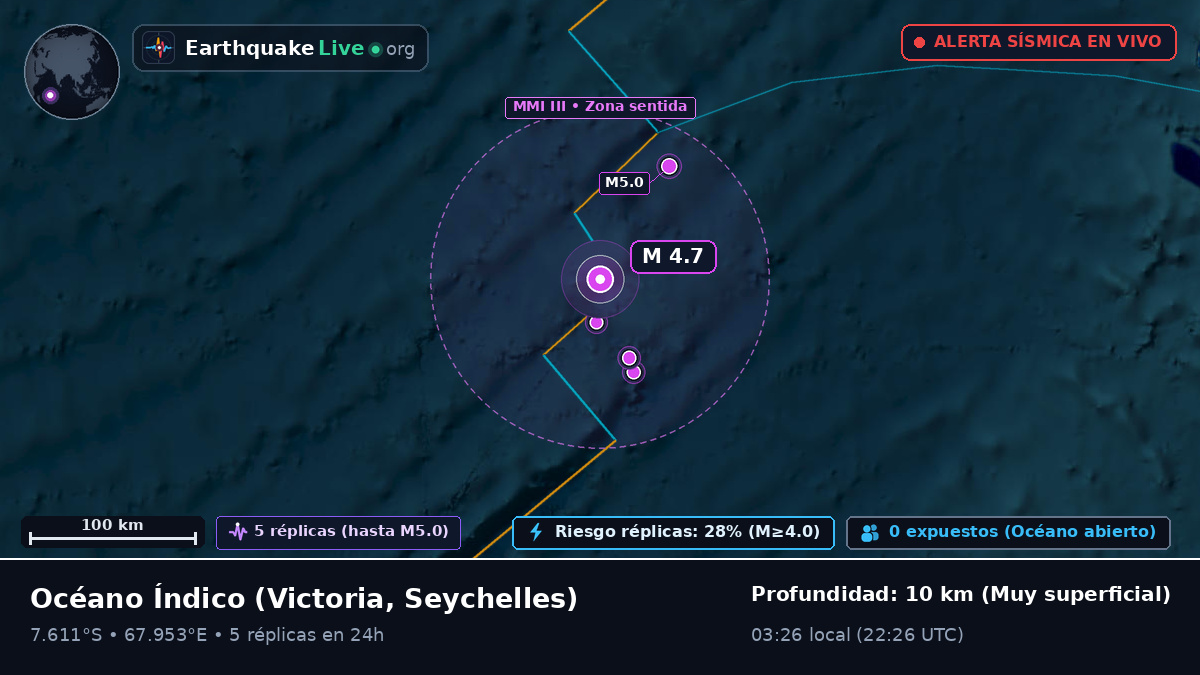 Océano Índico (Seychelles)