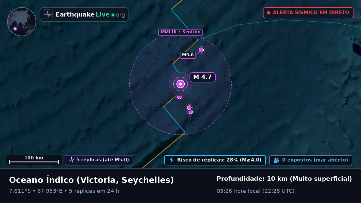 Oceano Índico (Seychelles)