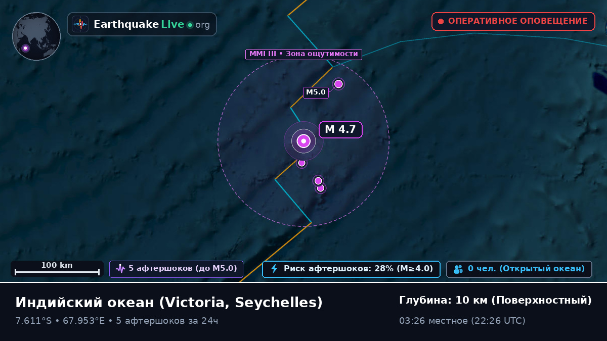 Индийский океан (Seychelles)