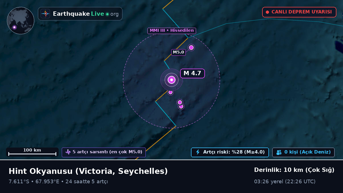 Hint Okyanusu (Seychelles)