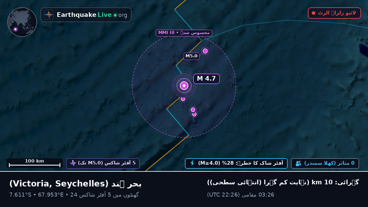 بحر ہند (Seychelles)