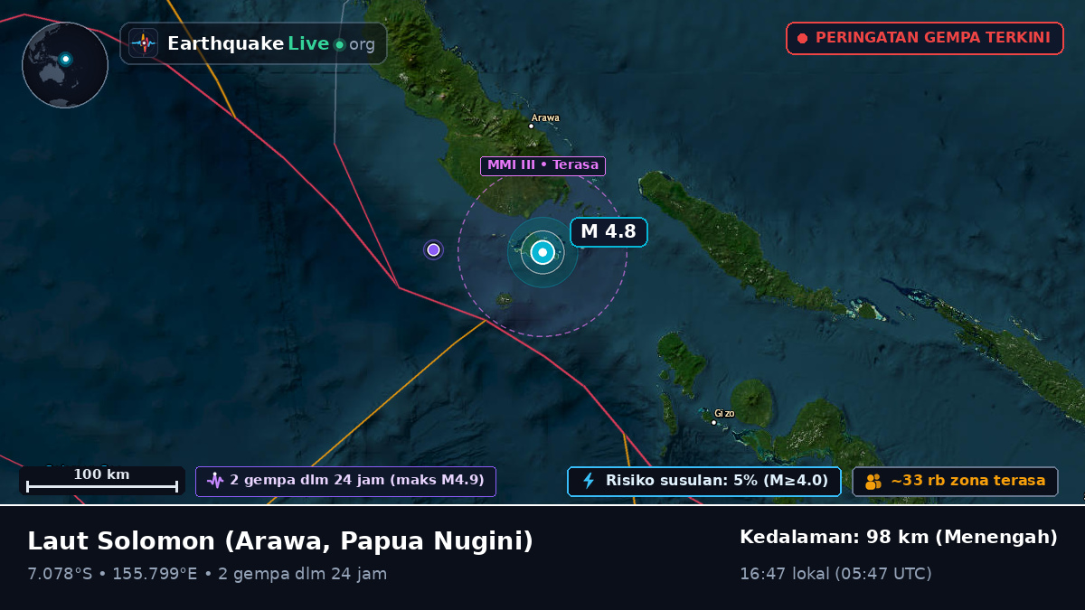 Laut Solomon (Papua Nugini)