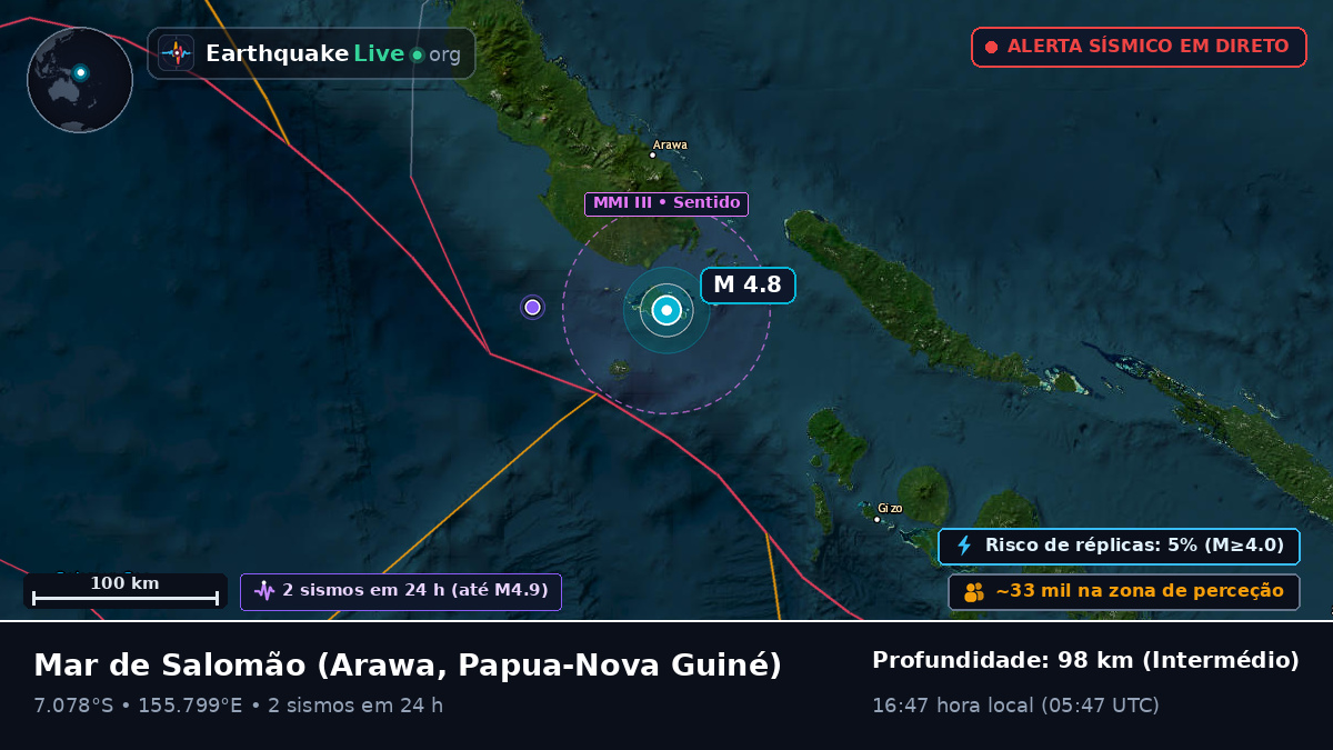 Mar de Salomão (Papua-Nova Guiné)