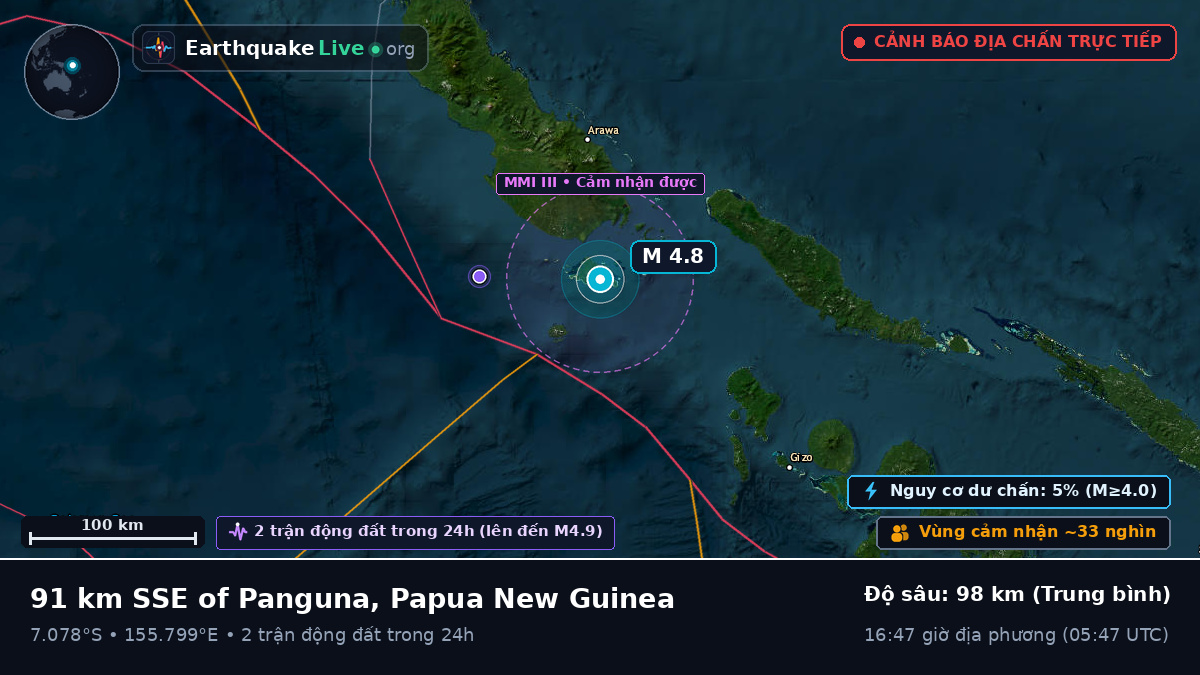 Biển Solomon (Papua New Guinea)