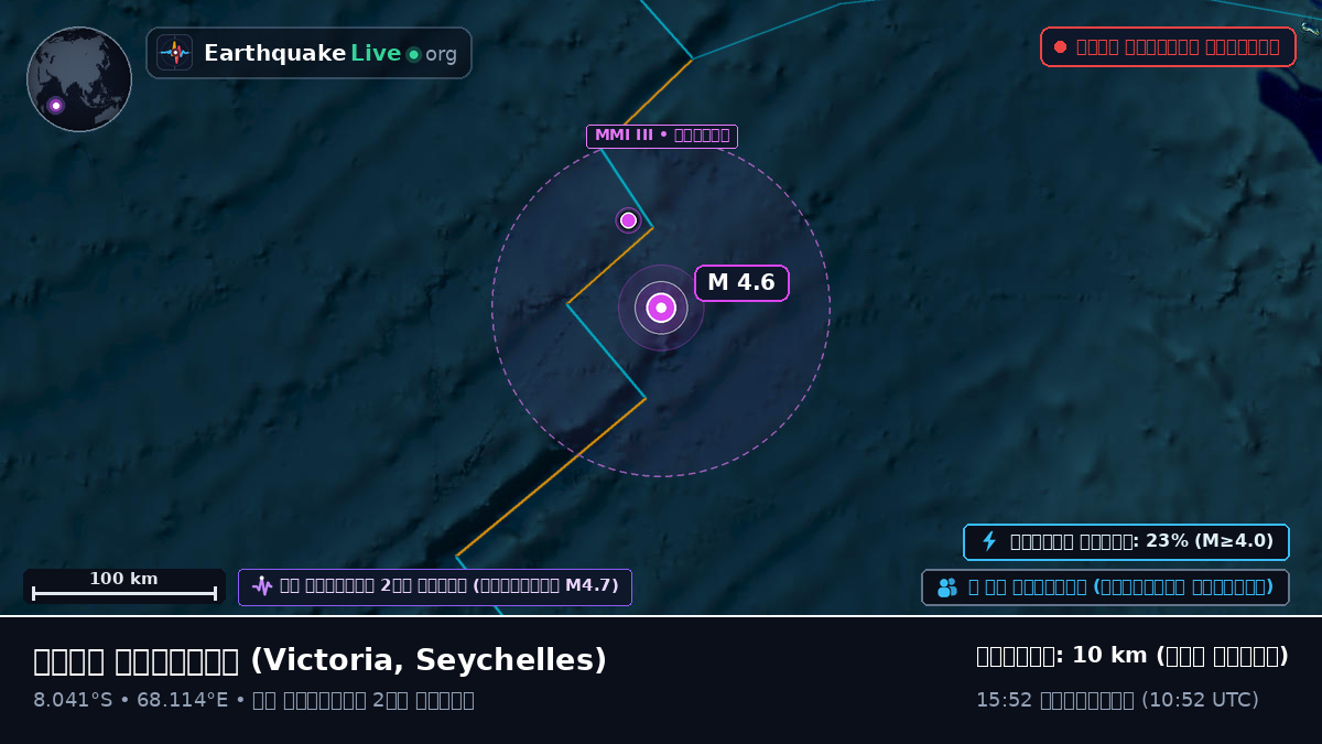 ভারত মহাসাগর (Seychelles)