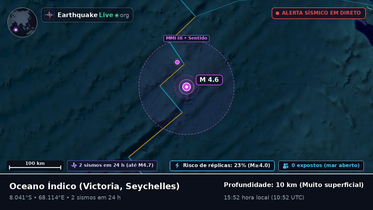 Oceano Índico (Seychelles)
