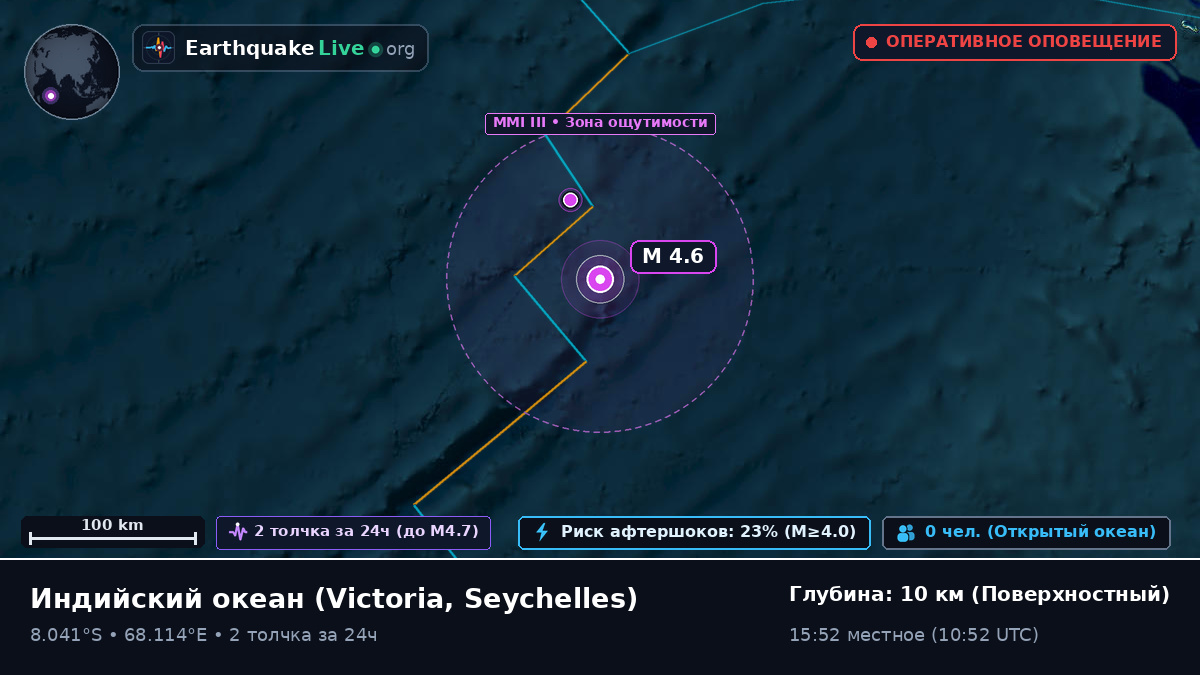 Индийский океан (Seychelles)