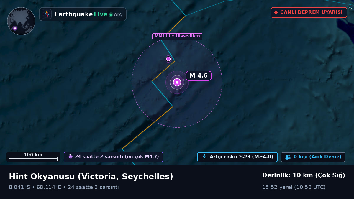 Hint Okyanusu (Seychelles)