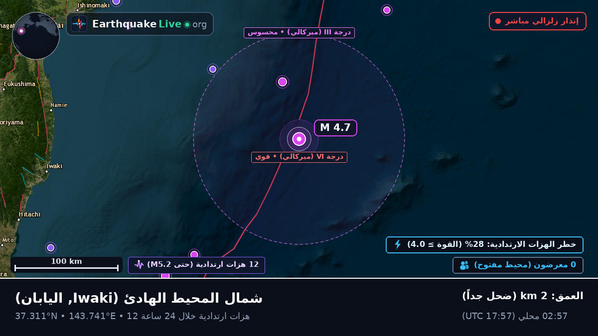شمال المحيط الهادئ (اليابان)