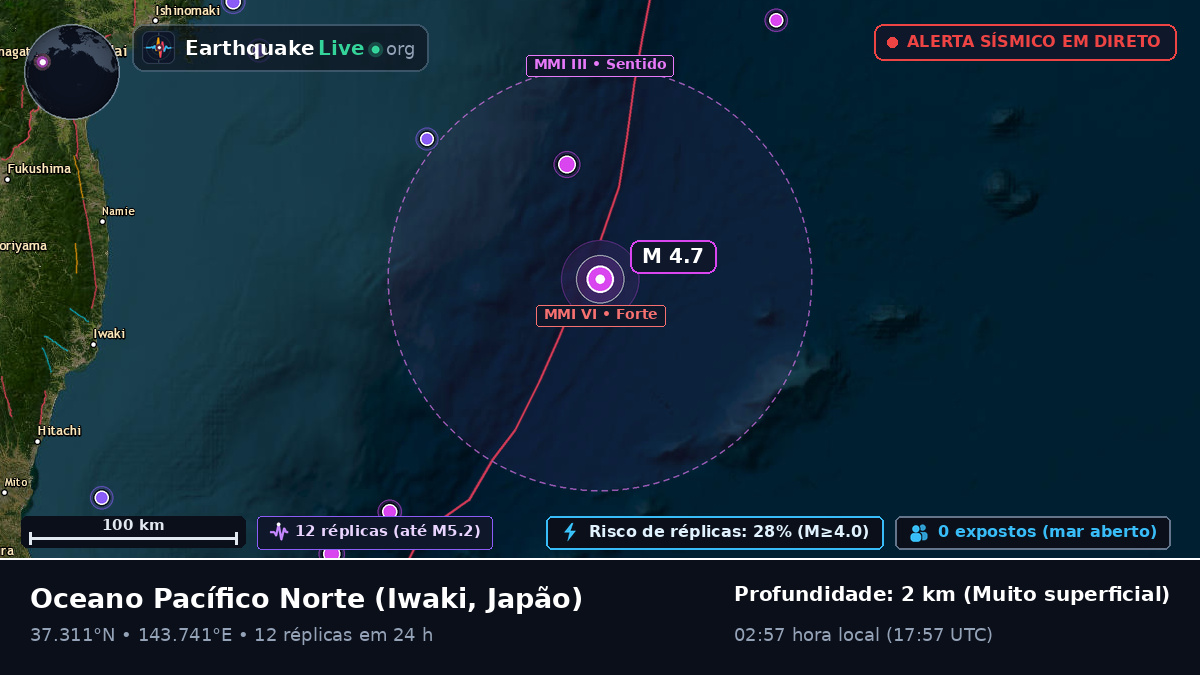 Oceano Pacífico Norte (Japão)