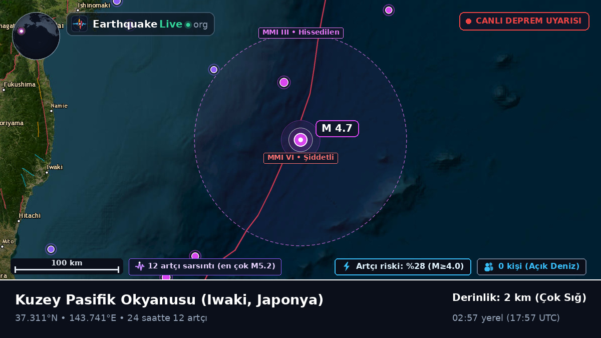 Kuzey Pasifik Okyanusu (Japonya)
