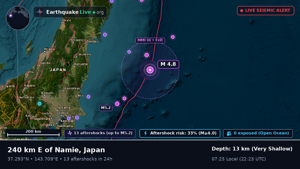 North Pacific Ocean (Japan)