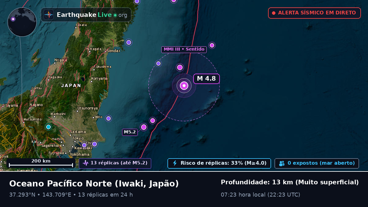 Oceano Pacífico Norte (Japão)