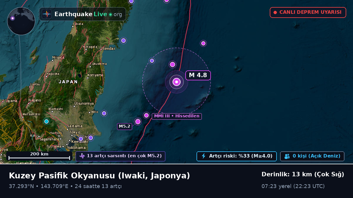Kuzey Pasifik Okyanusu (Japonya)