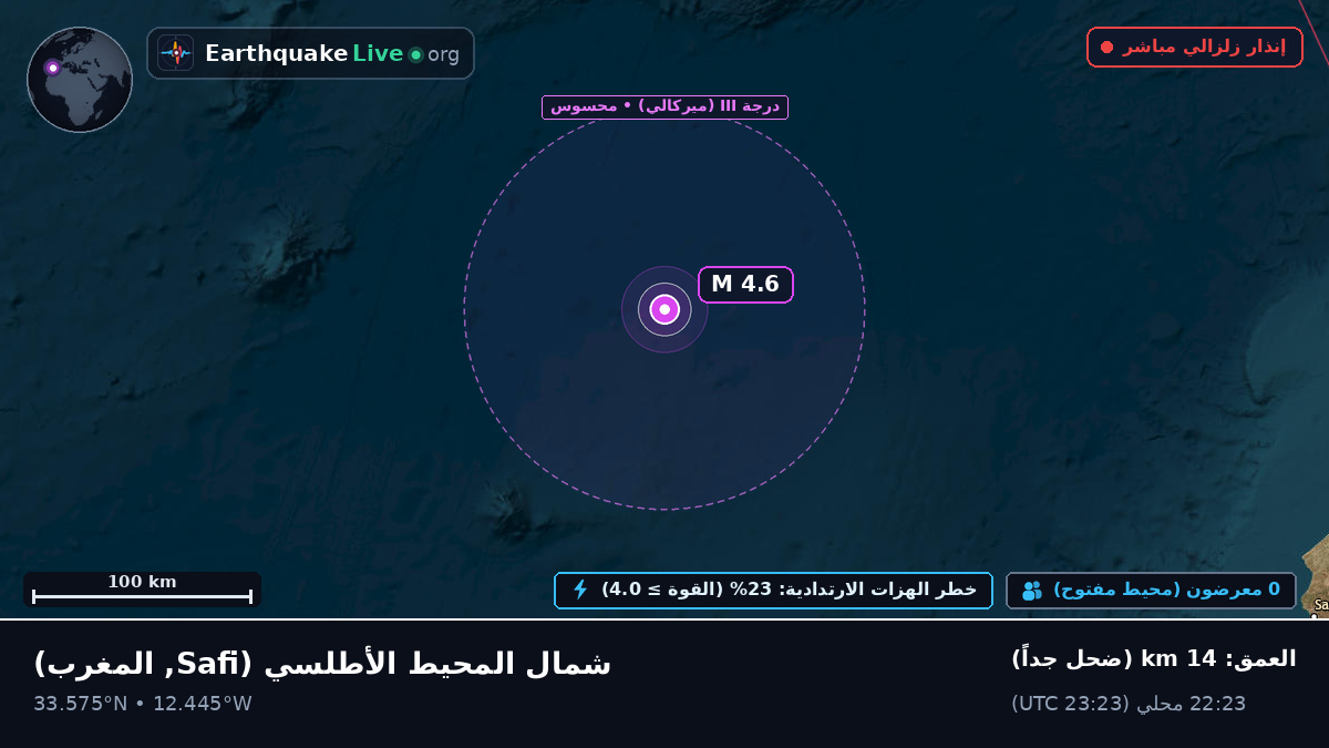 شمال المحيط الأطلسي (المغرب)