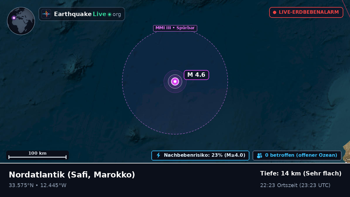 Nordatlantik (Marokko)