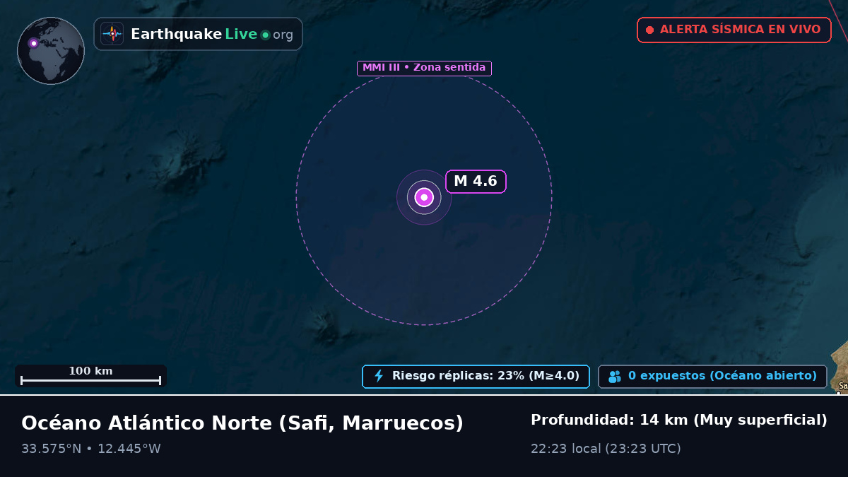 Océano Atlántico Norte (Marruecos)