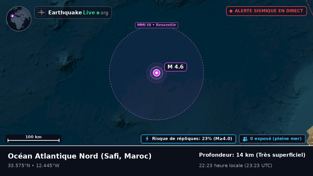 Océan Atlantique Nord (Maroc)