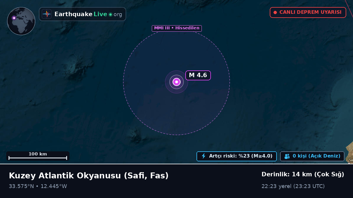 Kuzey Atlantik Okyanusu (Fas)