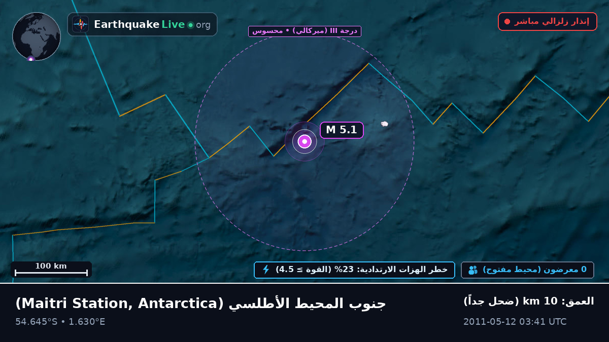 جنوب المحيط الأطلسي (Antarctica)