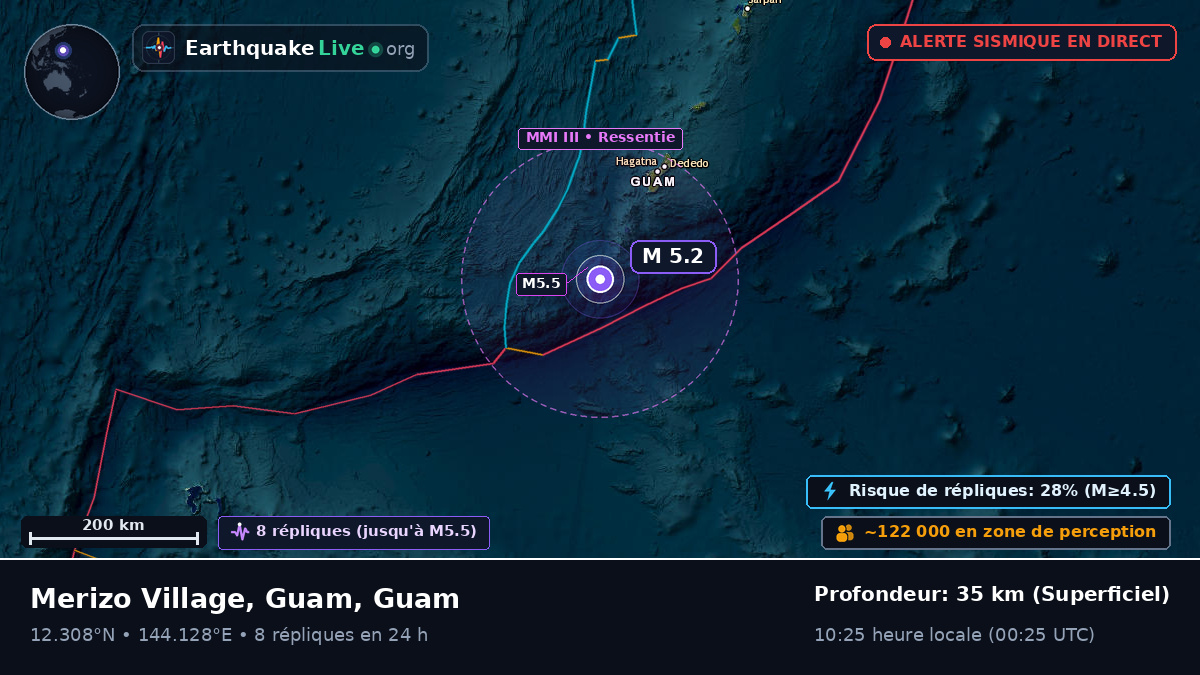 Mer des Philippines (Guam)