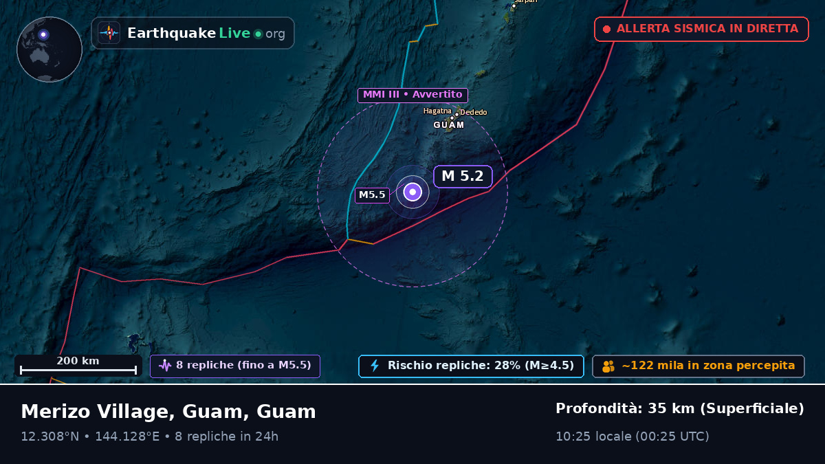 Mare delle Filippine (Guam)