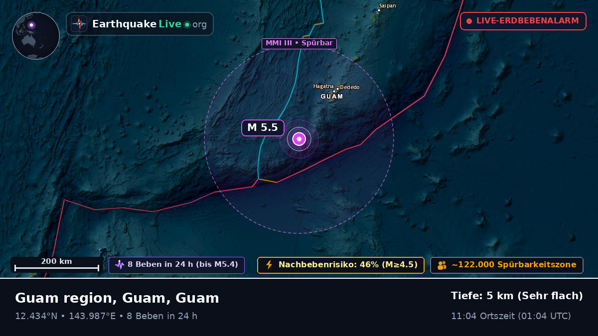 Philippinensee (Guam)