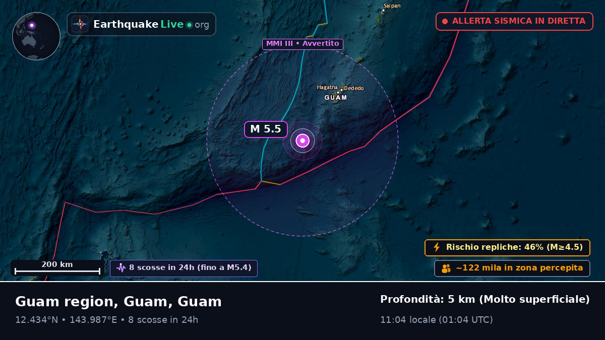 Mare delle Filippine (Guam)