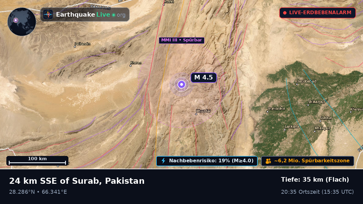 Sind, Pakistan