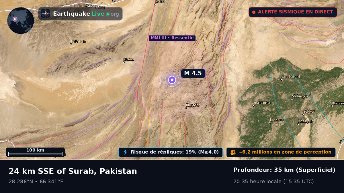 Sind, Pakistan