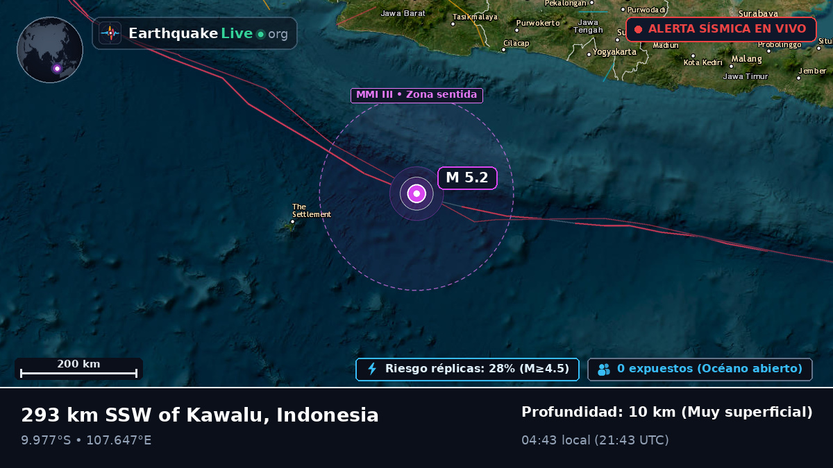 Océano Índico (Indonesia)