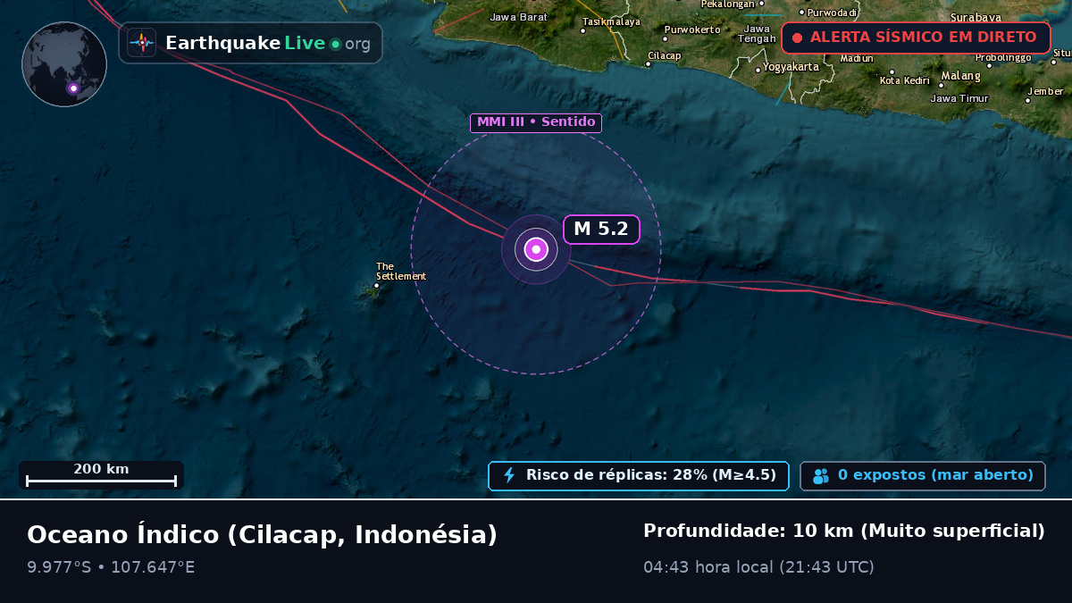 Oceano Índico (Indonésia)