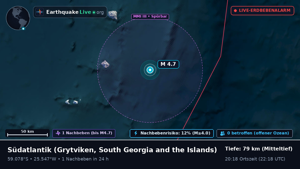Südatlantik (South Georgia and the Islands)