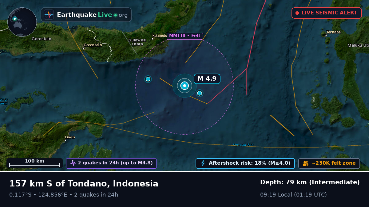 Molucca Sea (Indonesia)