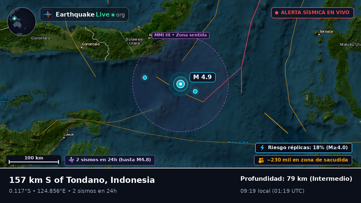 Mar de Molucas (Indonesia)