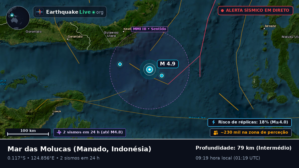 Mar das Molucas (Indonésia)