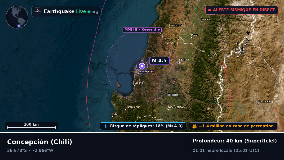 Concepción, Bío-Bío, Chili