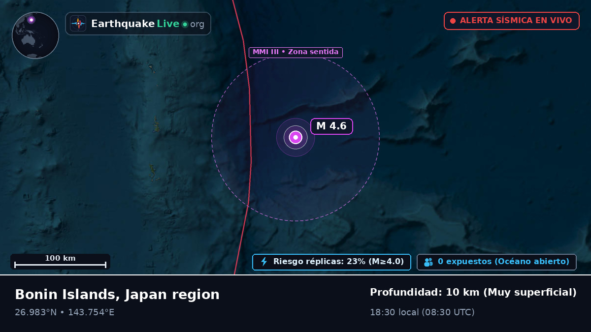Océano Pacífico Norte (Japón)