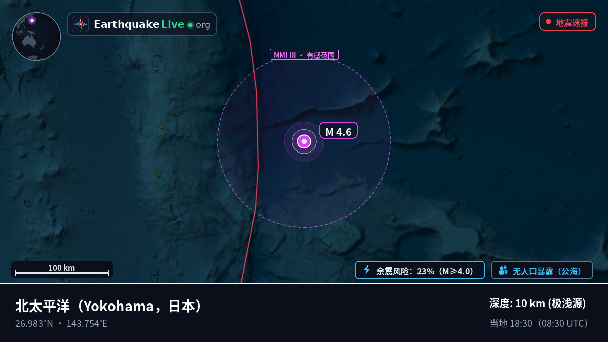 北太平洋 (日本)