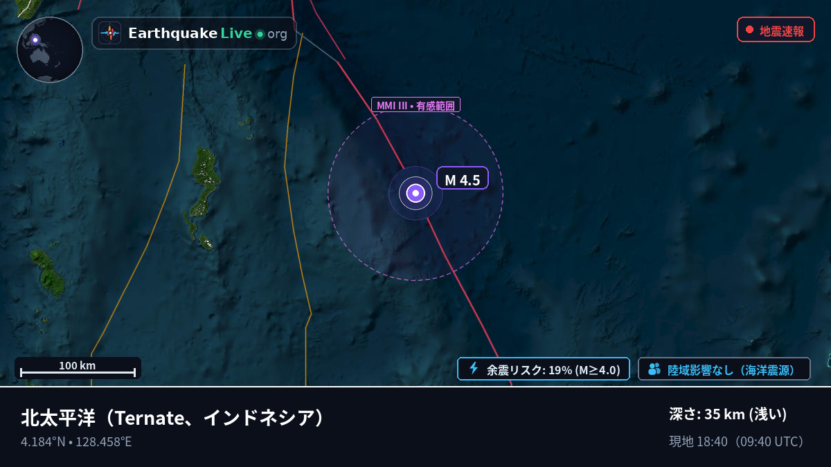 北太平洋 (インドネシア)