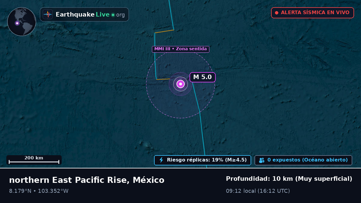 Océano Pacífico Norte (México)