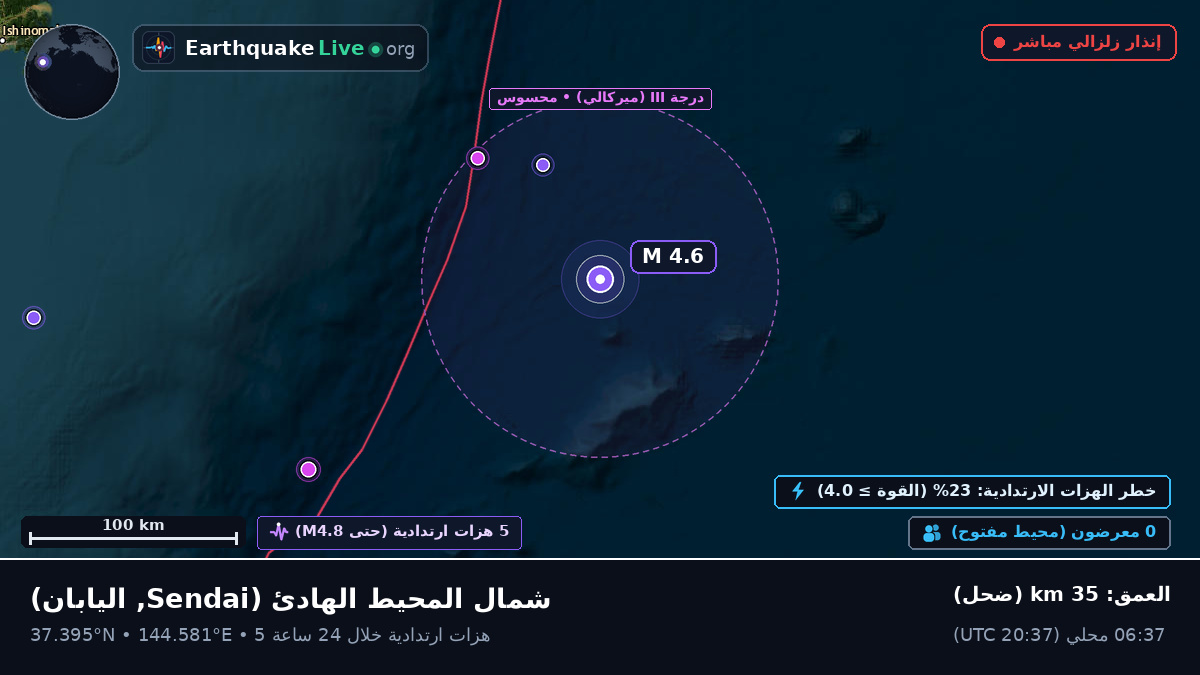 شمال المحيط الهادئ (اليابان)