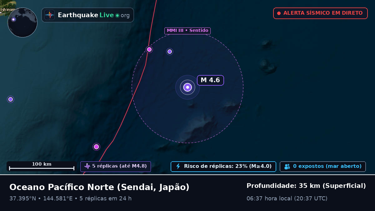 Oceano Pacífico Norte (Japão)