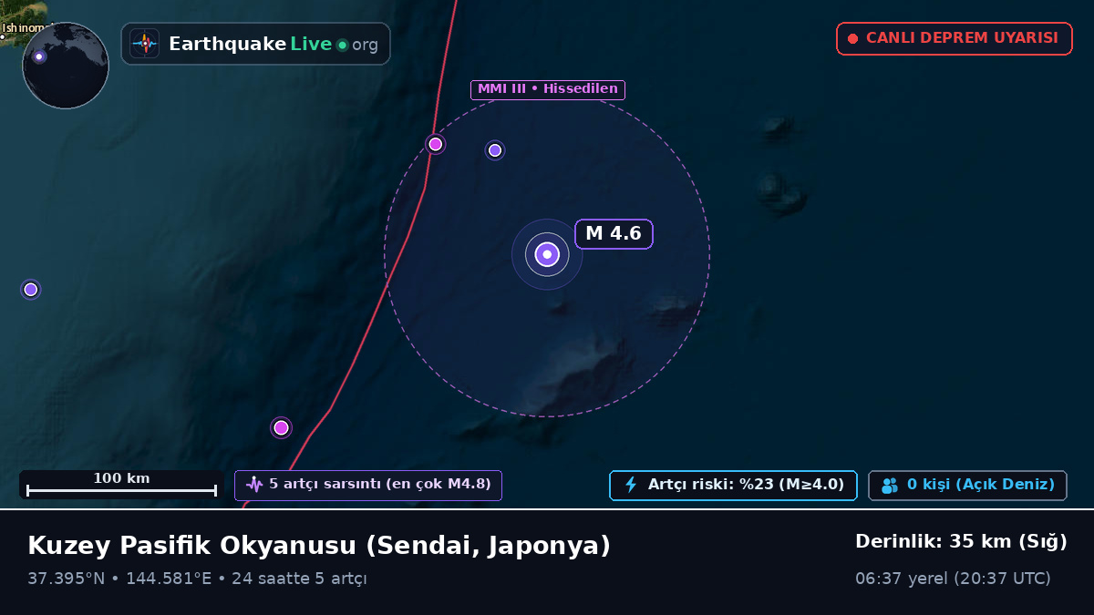 Kuzey Pasifik Okyanusu (Japonya)