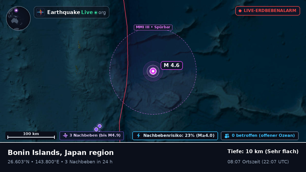 Nordpazifik (Japan)