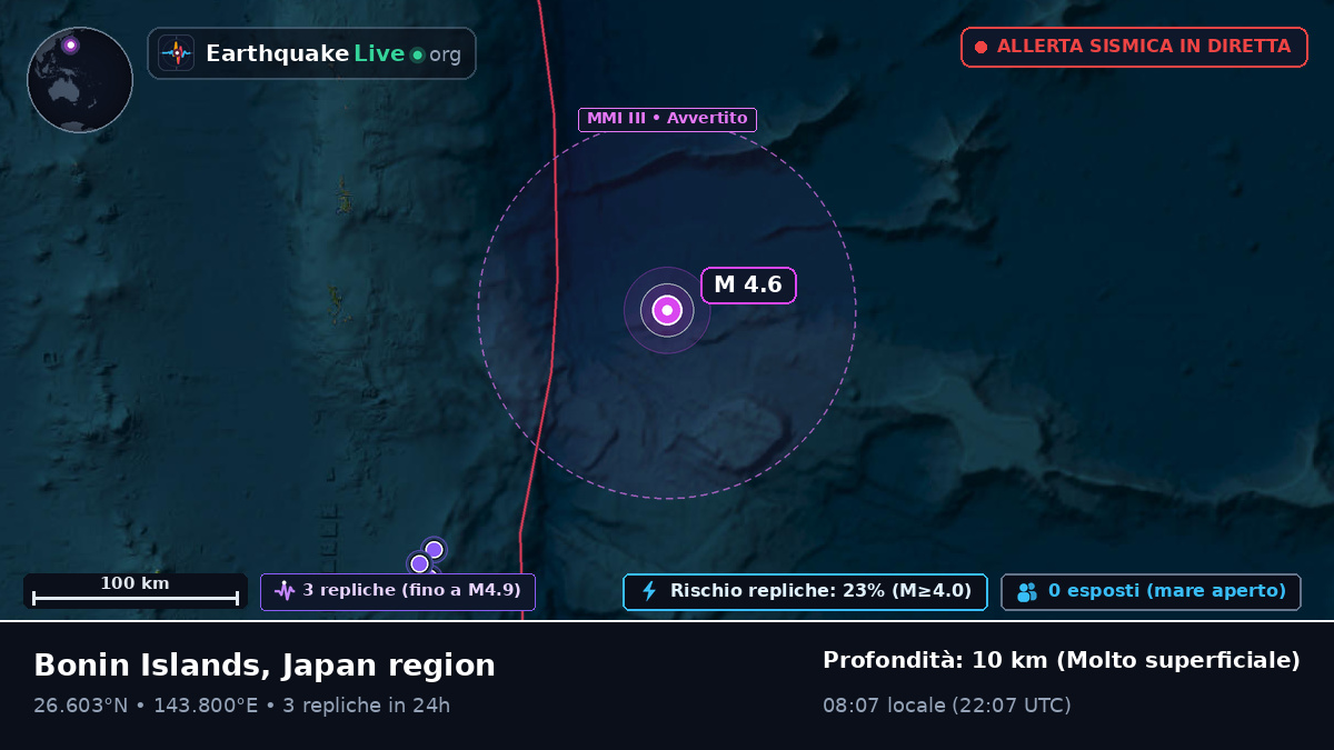 Oceano Pacifico settentrionale (Giappone)