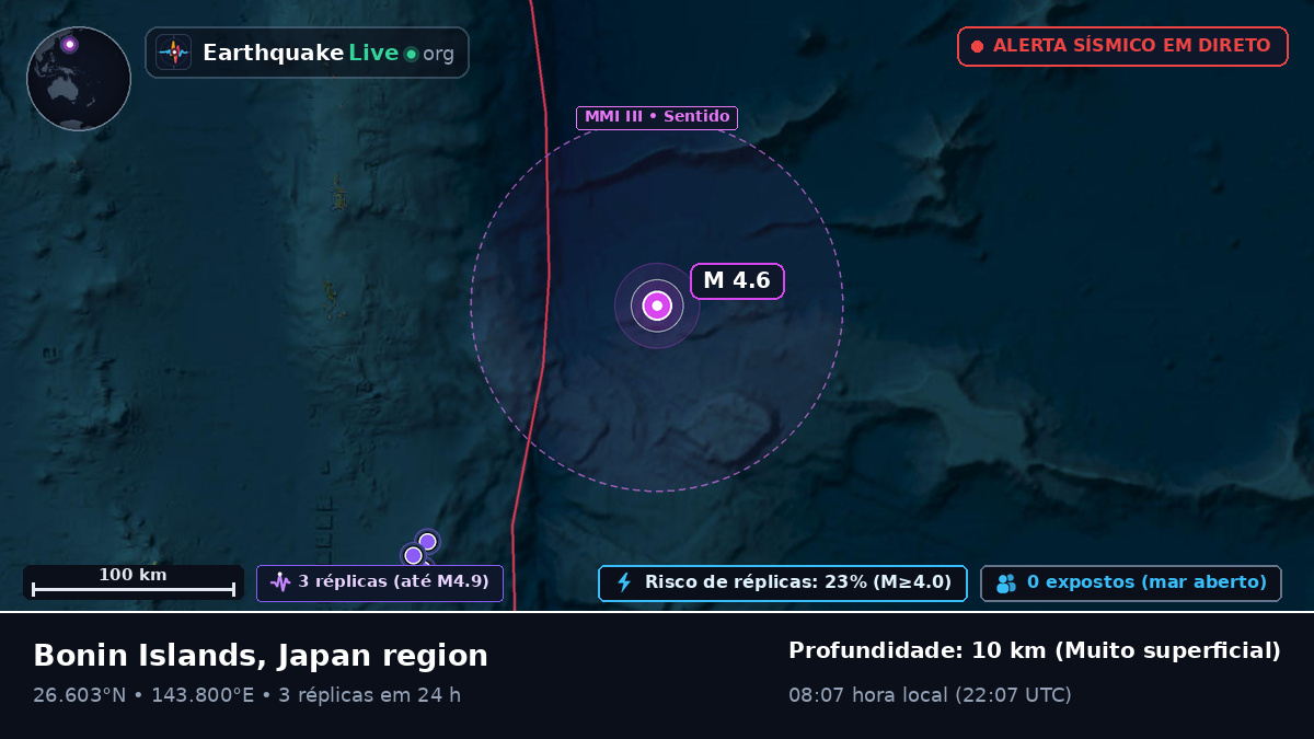 Oceano Pacífico Norte (Japão)