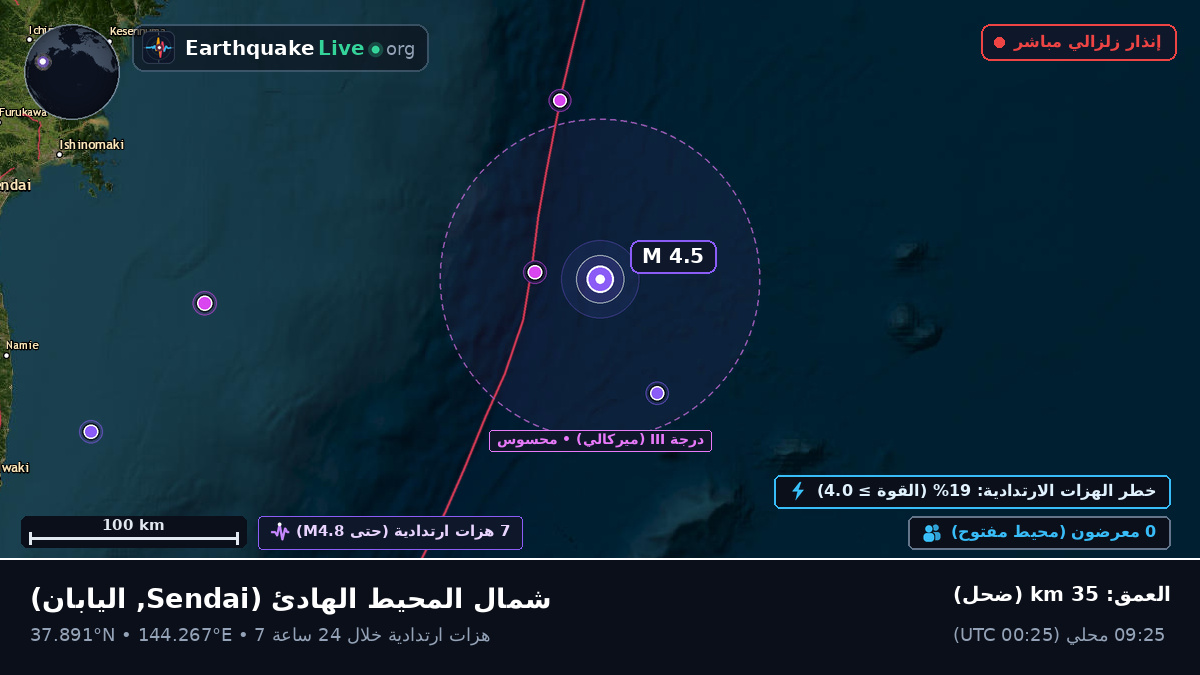 شمال المحيط الهادئ (اليابان)